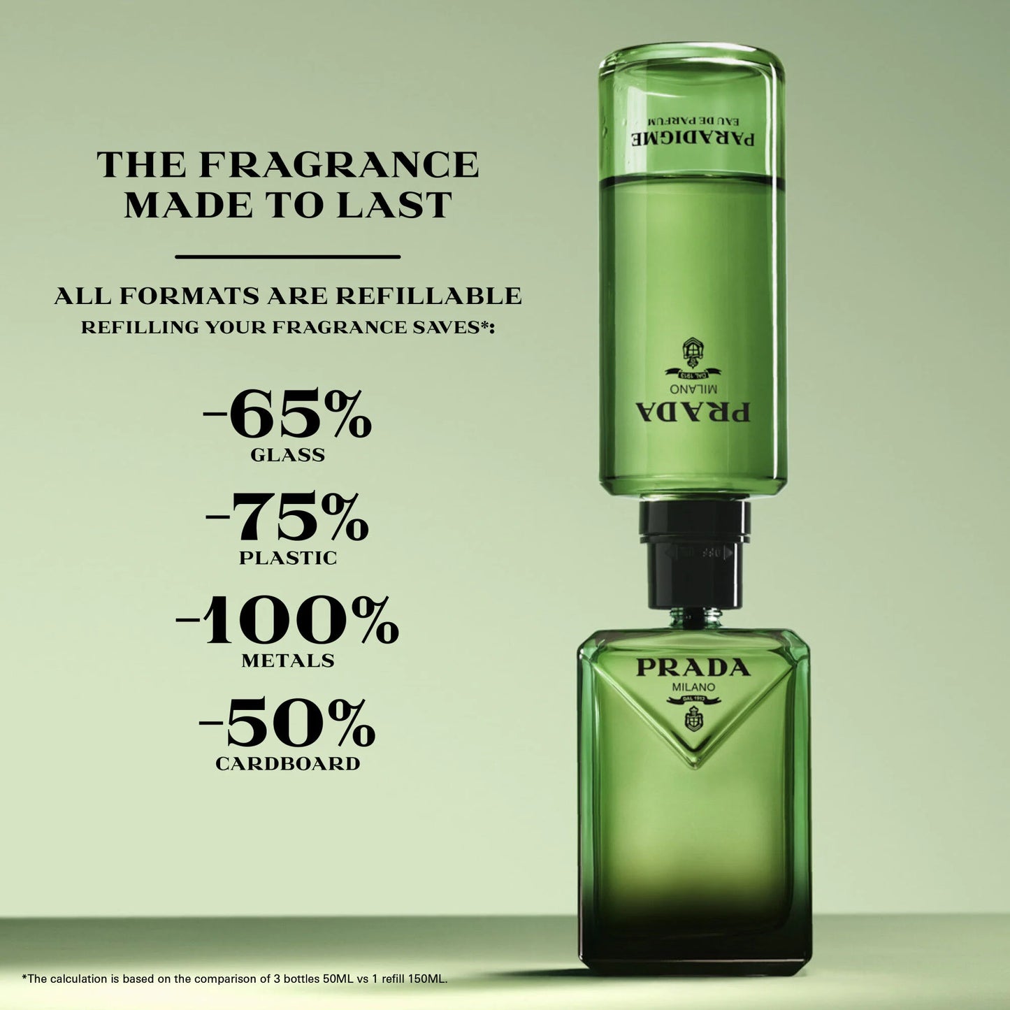 Prada Milano